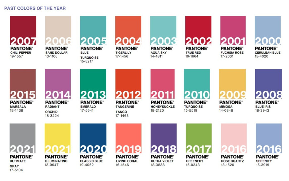 Pantone farby roka