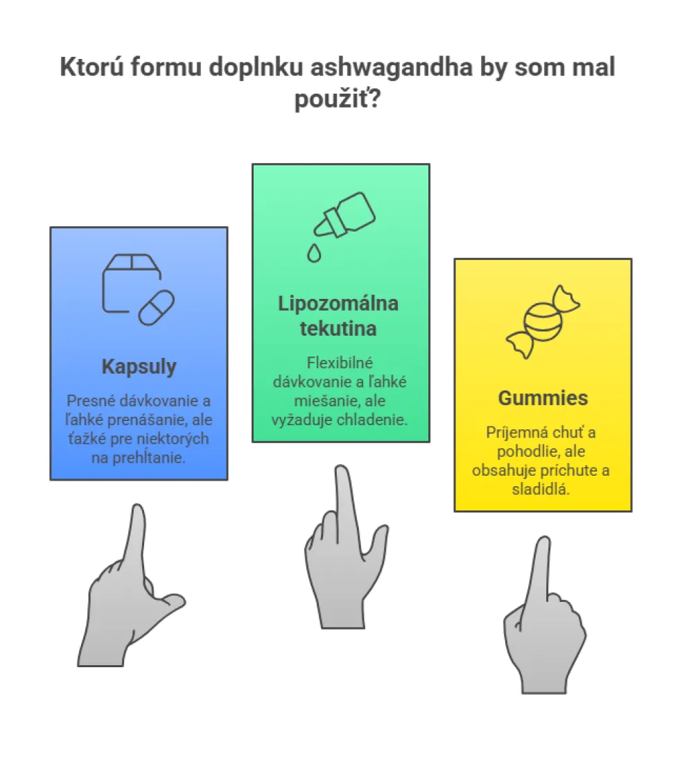 formy užívania ashwagandhy